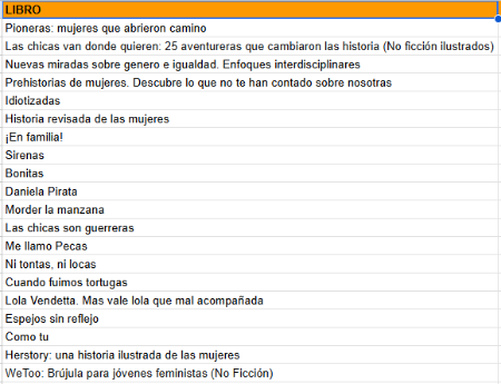 Imagen Listado de libros adquiridos a través de la subvención de Pacto de...